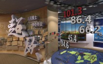 公司业绩虚拟3D展厅漫游