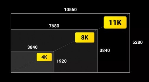 11K超高分辨率！VR摄影机Insta360 Titan开启全球预售