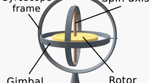苹果ios 13.4升级后全景网页重力陀螺仪无法使用解决