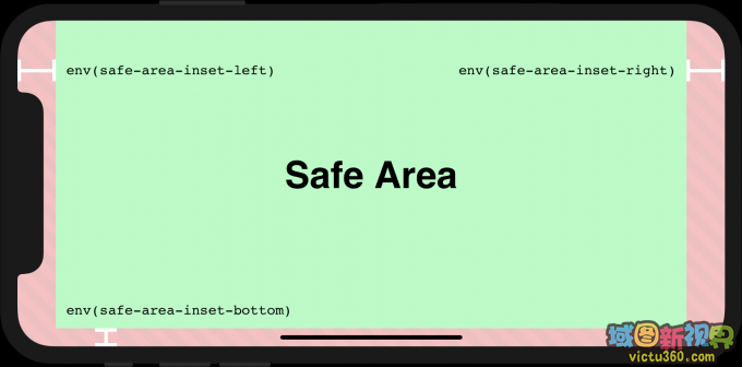 Safe and Unsafe Areas